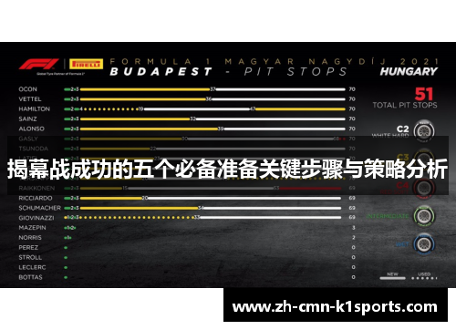 揭幕战成功的五个必备准备关键步骤与策略分析