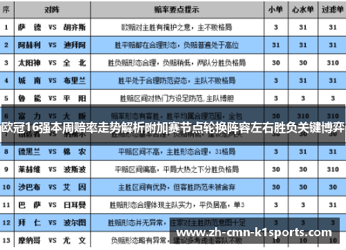 欧冠16强本周赔率走势解析附加赛节点轮换阵容左右胜负关键博弈
